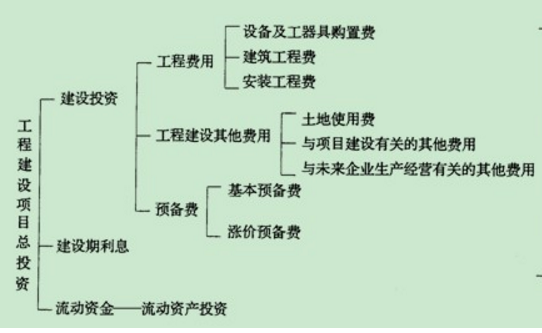 全面解析工地监管费用：每月成本详解与影响因素分析