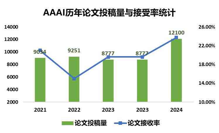 AI笔灵撰写论文质量评测与效能分析