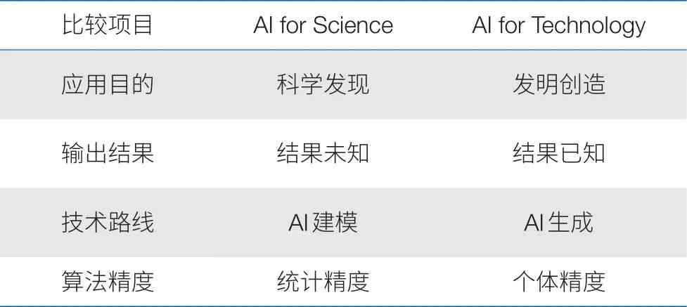 AI使用实验报告怎么写：AI实验报告总结与要点