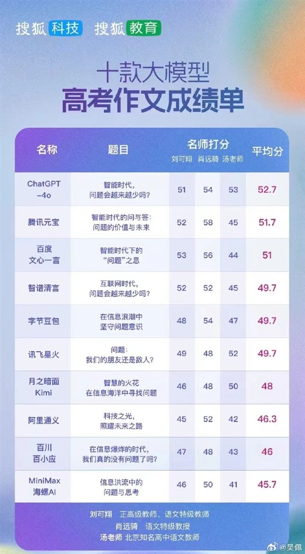 国内AI大模型写作平台排名前十榜单揭晓