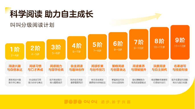 全面提升阅读体验：全功能阅读类一站式解决您的阅读需求