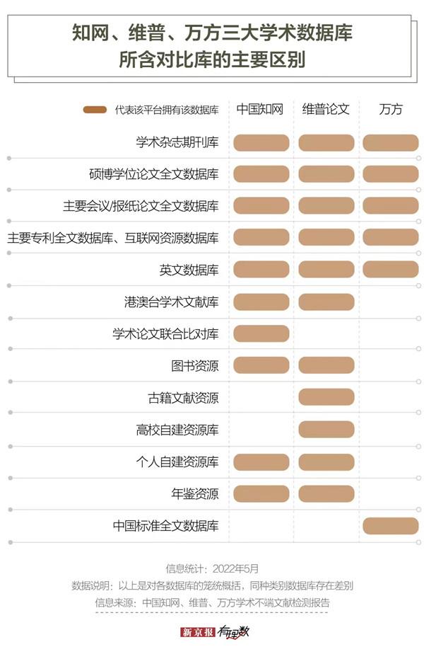 AI写作辅助与维普查重技术应用