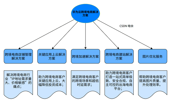 AI不能写作业吗怎么办：探索解决方案与替代方法