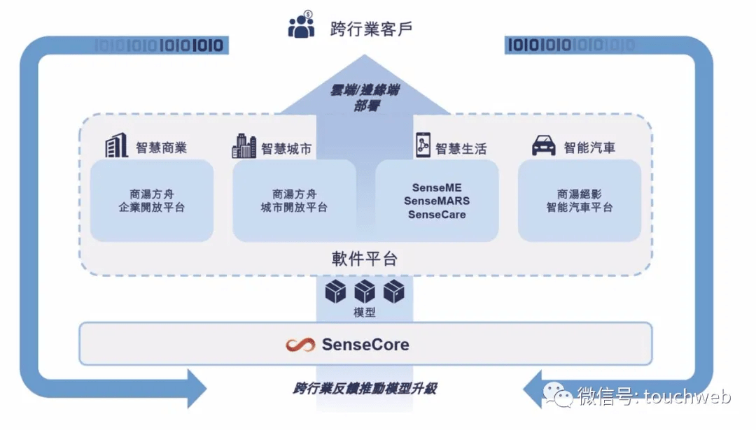 全面解析：AI技术的适用范围与局限性——它无法处理哪些任务？