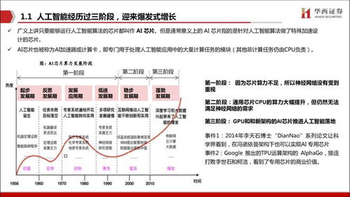 全面解析：AI技术的适用范围与局限性——它无法处理哪些任务？