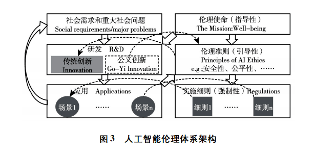 全面解析：AI技术的适用范围与局限性——它无法处理哪些任务？