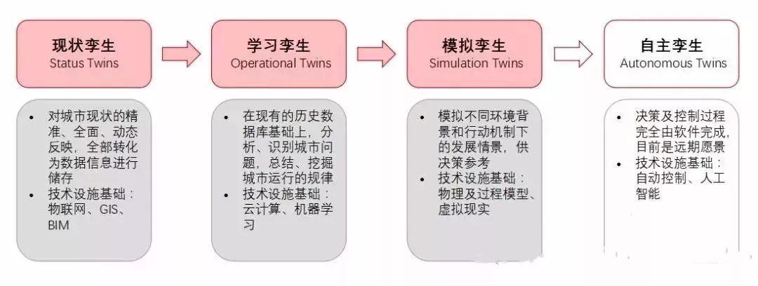 AI类话题写作素材有哪些类型：热门主题综述