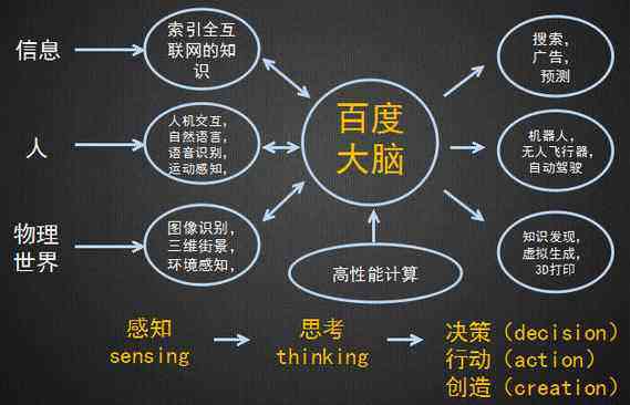 探索AI创作大脑：百家号全方位操作指南