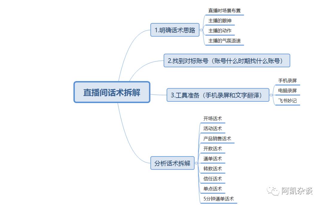 全方位直播解决方案：一对一互动脚本设计及热门直播平台合作指南