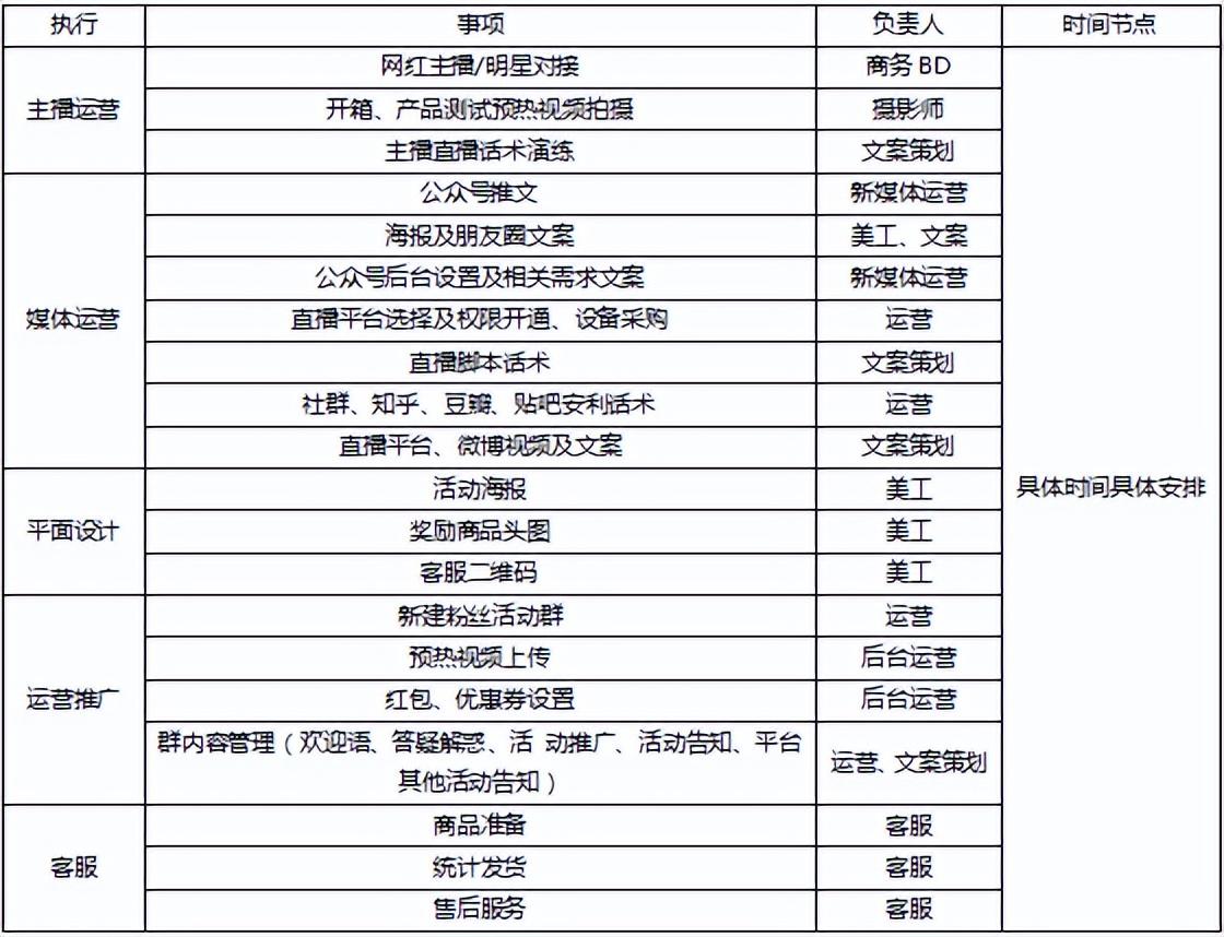 全方位直播解决方案：一对一互动脚本设计及热门直播平台合作指南