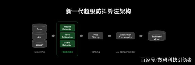 探索AI大师画质引擎：提升图像与视频质量的技术详解