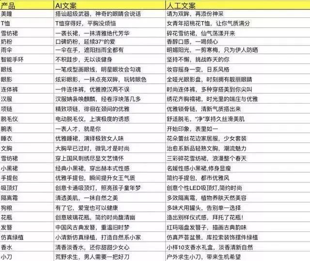 AI文案排版设计与智能生成工具概述-ai文案排版设计与智能生成工具概述怎么写