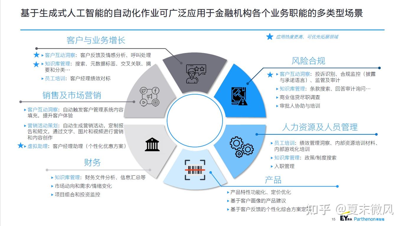 金融领域生成式人工智能技术应用深度解析报告