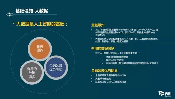 金融领域生成式人工智能技术应用深度解析报告