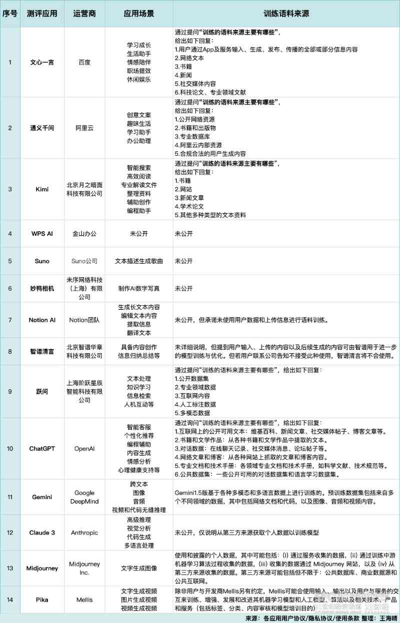 一站式文案合规检测平台：全面评估广告、文章、社交媒体内容合规性