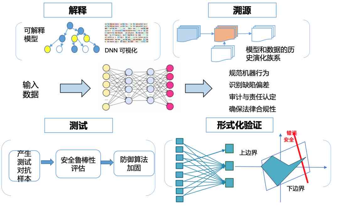 ai检测是什么意思：原理及智能检测技术解析