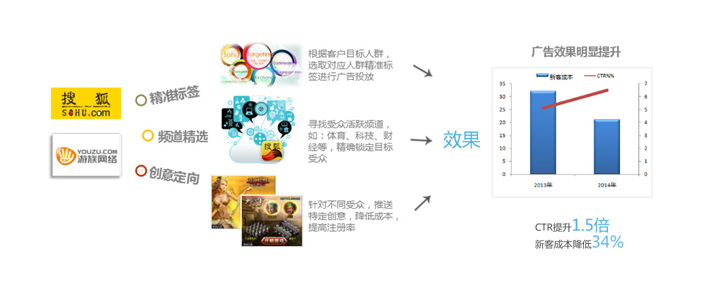 精准监测广告文案相关性分析