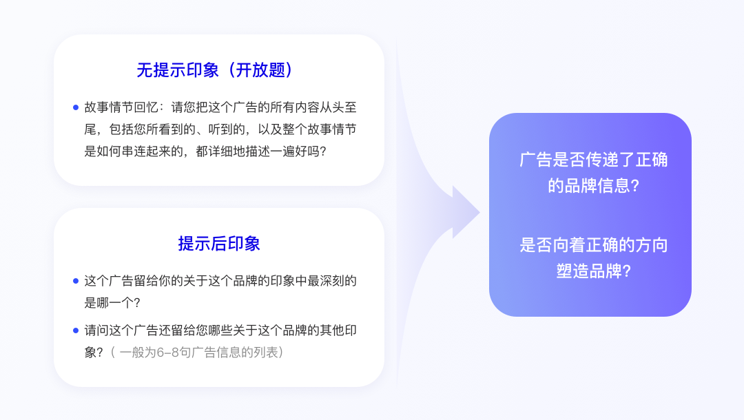 精准监测广告文案相关性分析