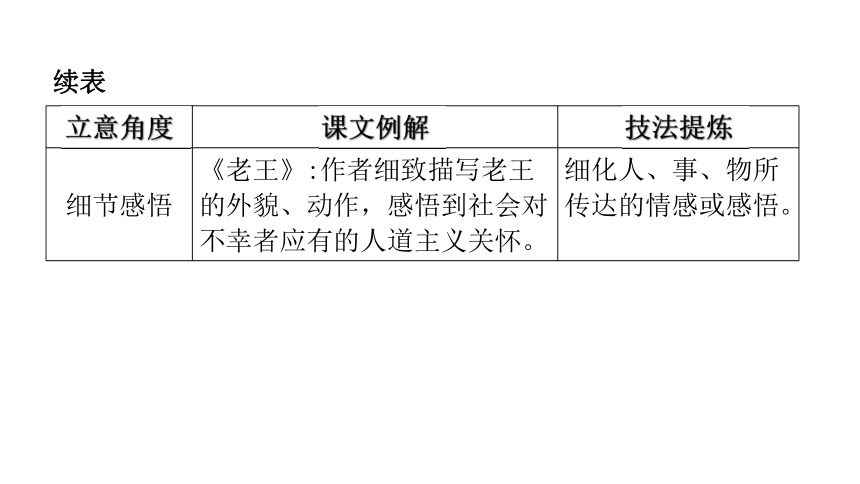 掌握技巧：利用素材高效创作文章