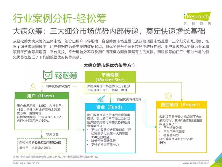 AI健康管理市场评估报告怎么撰写：分析、策略与未来趋势