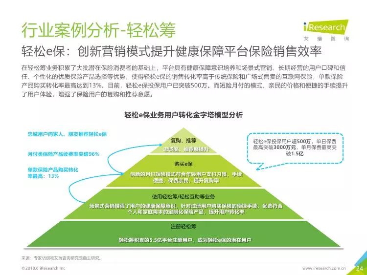 AI健康管理市场评估报告怎么撰写：分析、策略与未来趋势