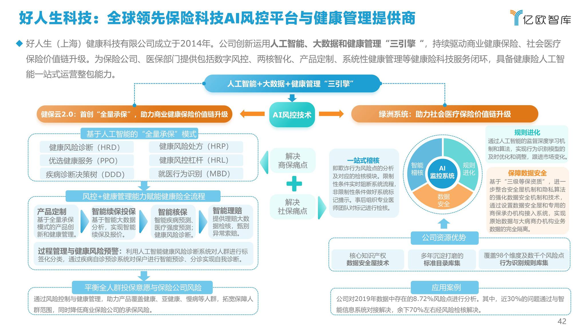 AI健康管理市场评估报告：融入瑙劦