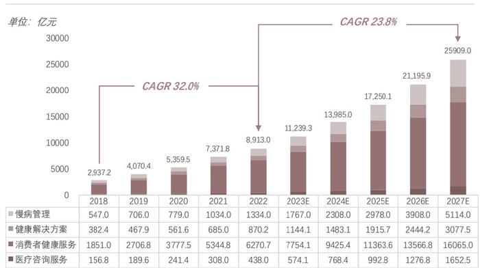 AI健康管理市场评估报告：融入瑙劦