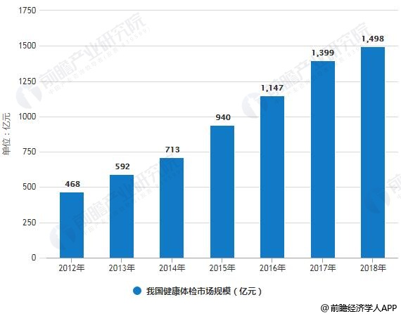 AI健康管理市场评估报告：融入瑙劦