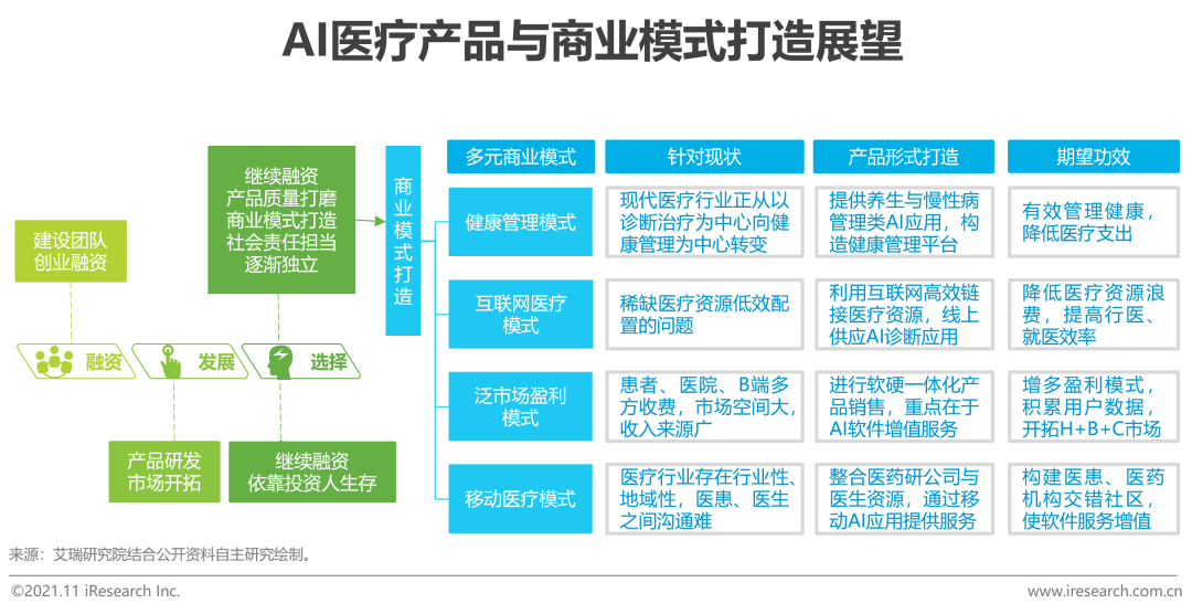 AI健康管理市场评估报告：融入瑙劦