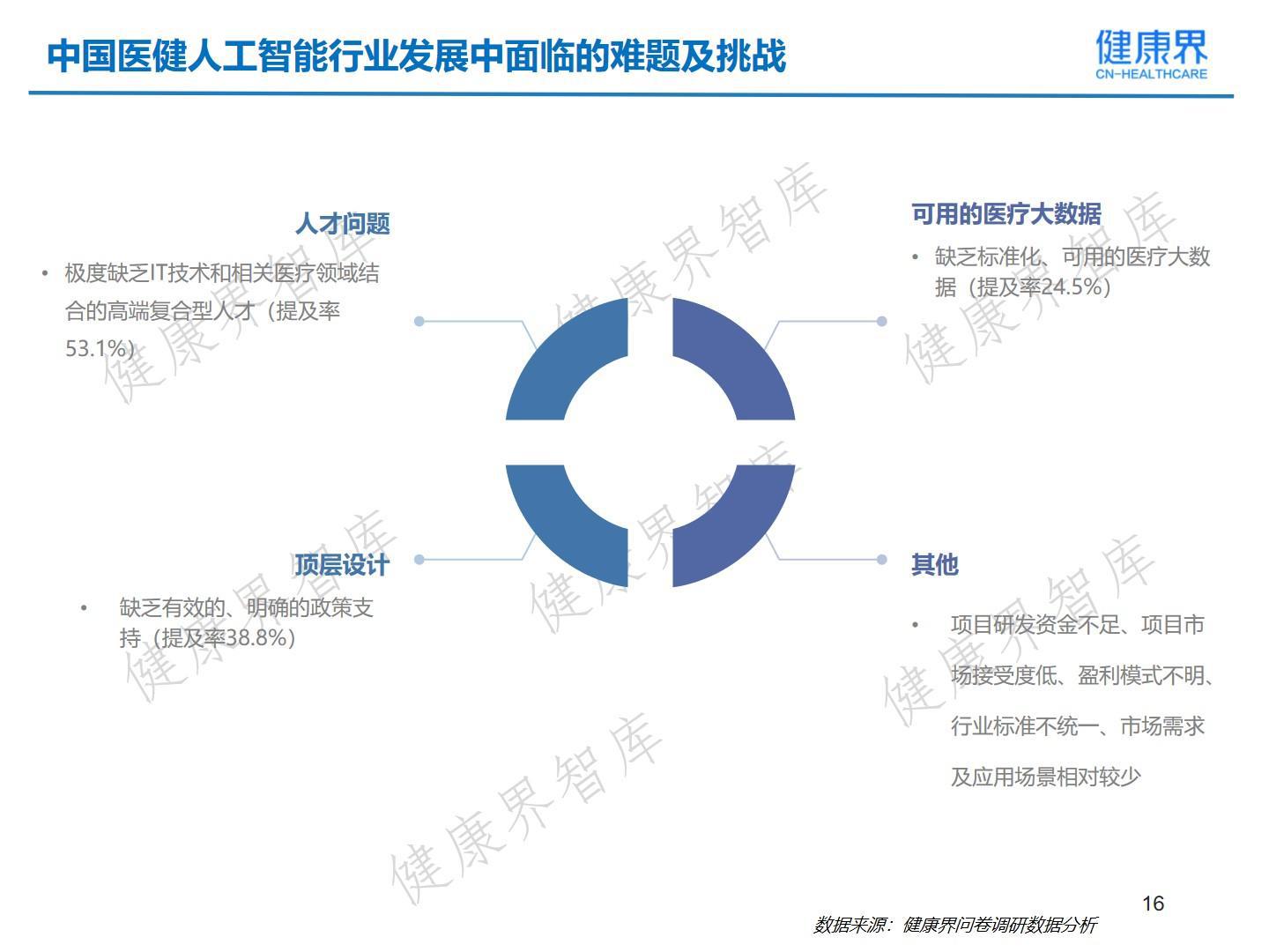 全面解析AI健康管理市场：评估报告范文与行业趋势洞察