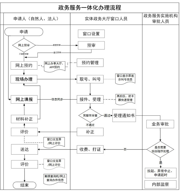 撰写健康管理评估报告指南：关键要素与步骤详解