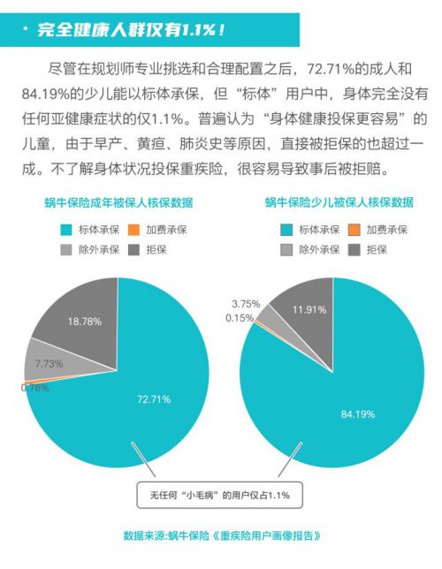 全方位解析：如何科学评估个人或群体的健康管理成效