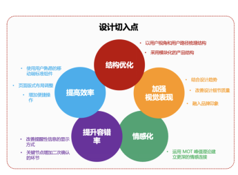 全方位解析：如何通过优化商品文案提升销售与用户体验