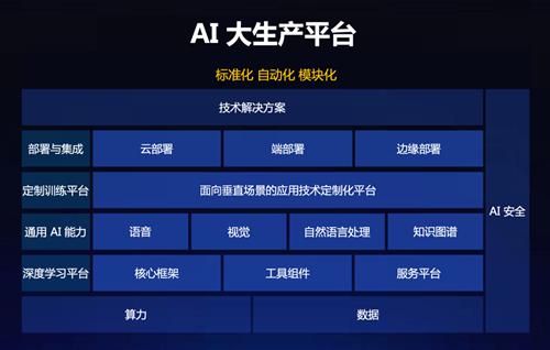 探索腾讯AI技术全面解析：从智能创作平台到应用场景解决方案