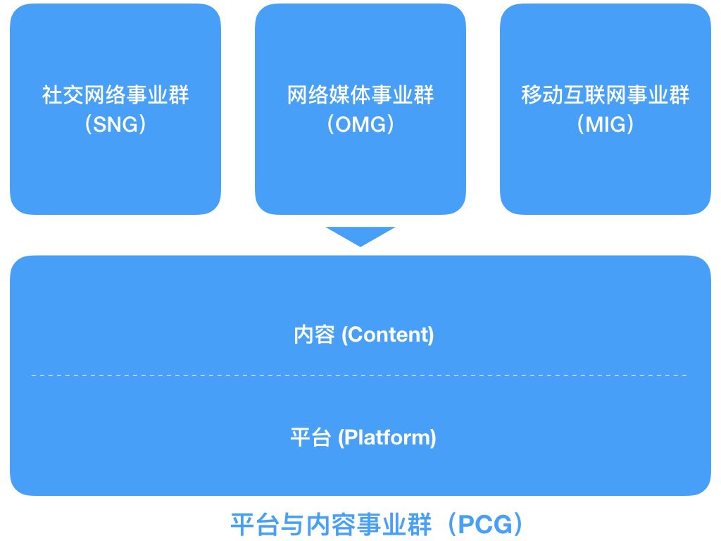 全面解析腾讯公司官方网站：功能、服务与最新资讯一站式指南