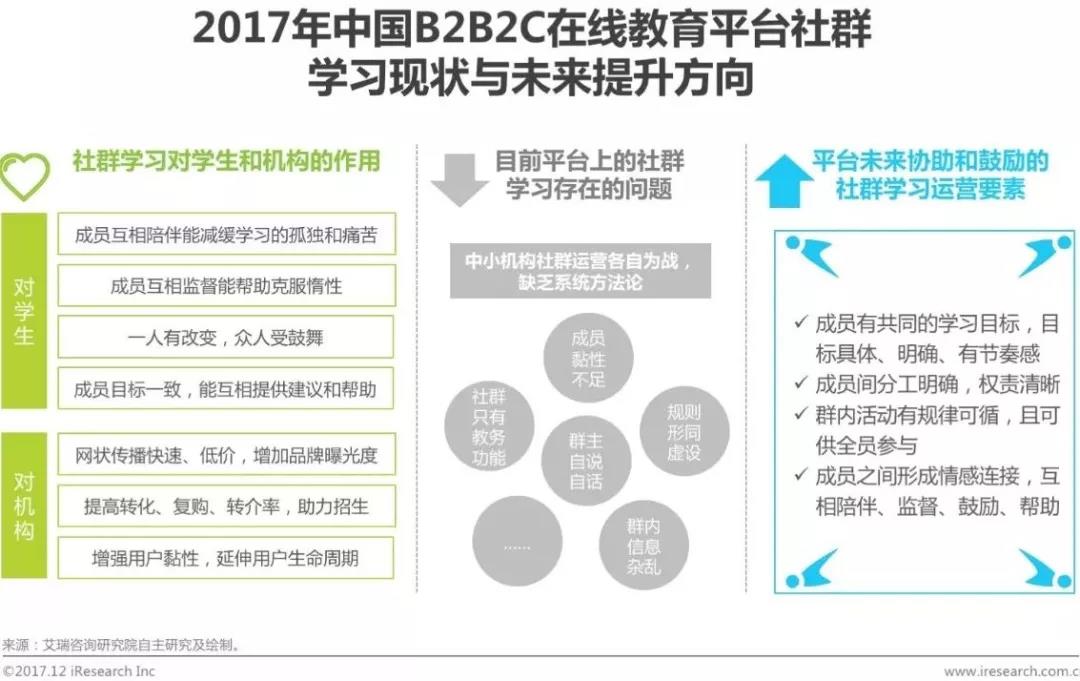 利用AI技术构建写作平台网站方案