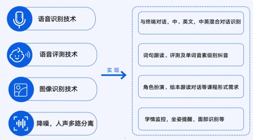 ai智能语音技术在配音领域的应用探索 nn不过，您提到的璁