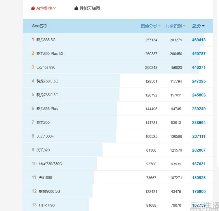 AI测试面相评分高意味着什么？解析高分背后的含义