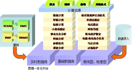 基于PSASP软件的电力系统分析及实训成果报告