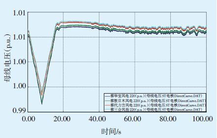 基于PSASP软件的电力系统分析及实训成果报告