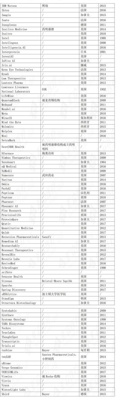 全面提升科研写作效率：AI写作助手在SCI论文撰写中的应用与优势