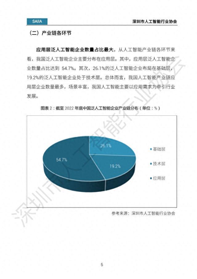 全方位解析：AI人工智能创业项目策划与实施全指南文案示例