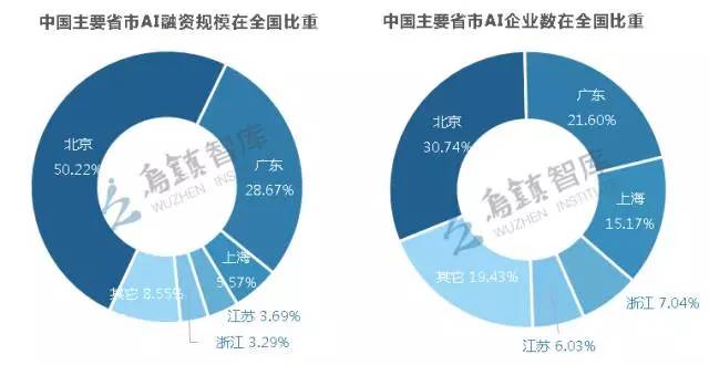 全面解析：人工智能领域的创业成功案例与经验分享