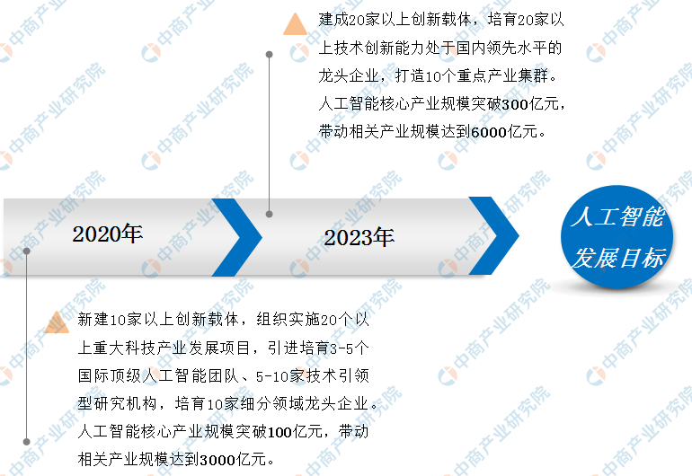 全面解析：人工智能领域的创业成功案例与经验分享