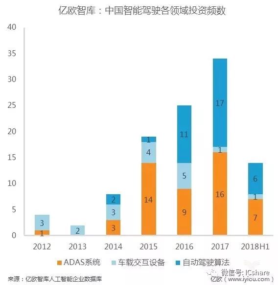 全面解析：人工智能领域的创业成功案例与经验分享