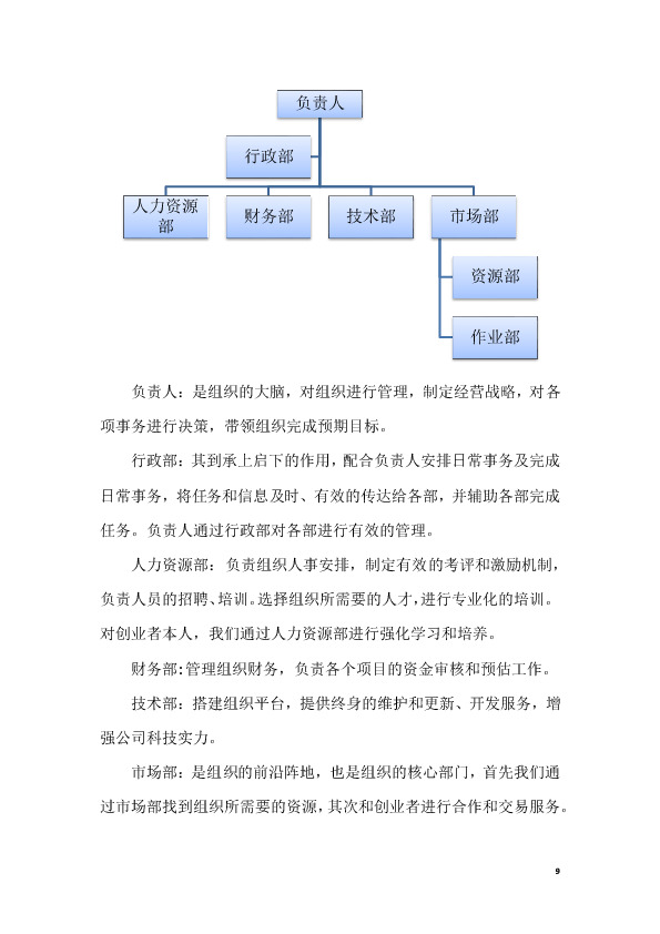 人工智能创业策划书：模板与撰写指南