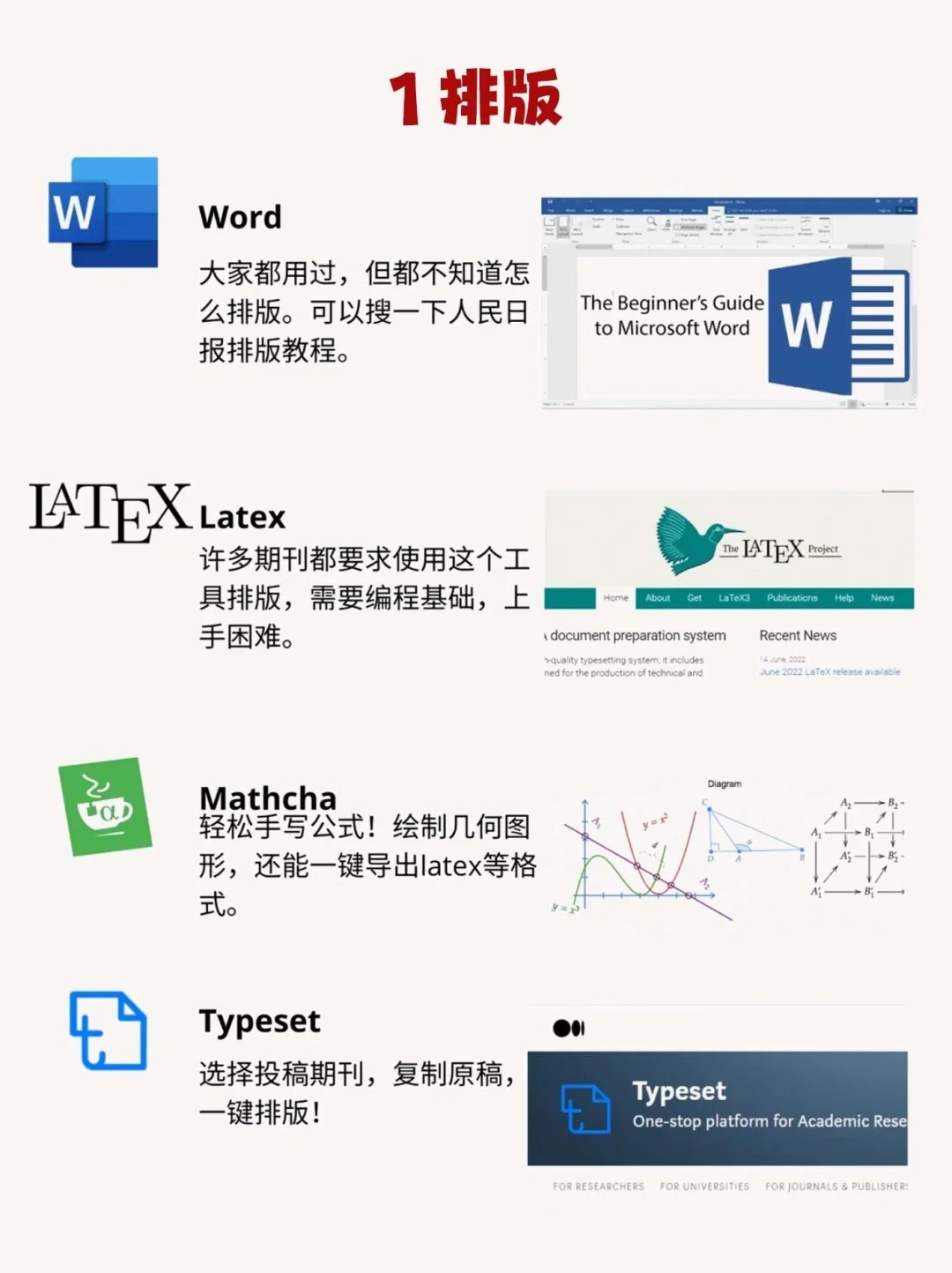 全面解析：从论文撰写到排版发布，常用软件全攻略