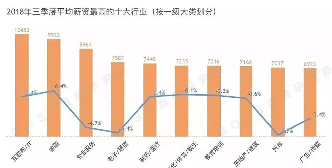 AI工程设计与工作内容：所需技能及薪资水平