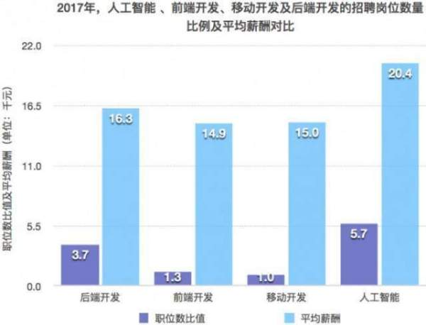 AI工程设计与工作内容：所需技能及薪资水平