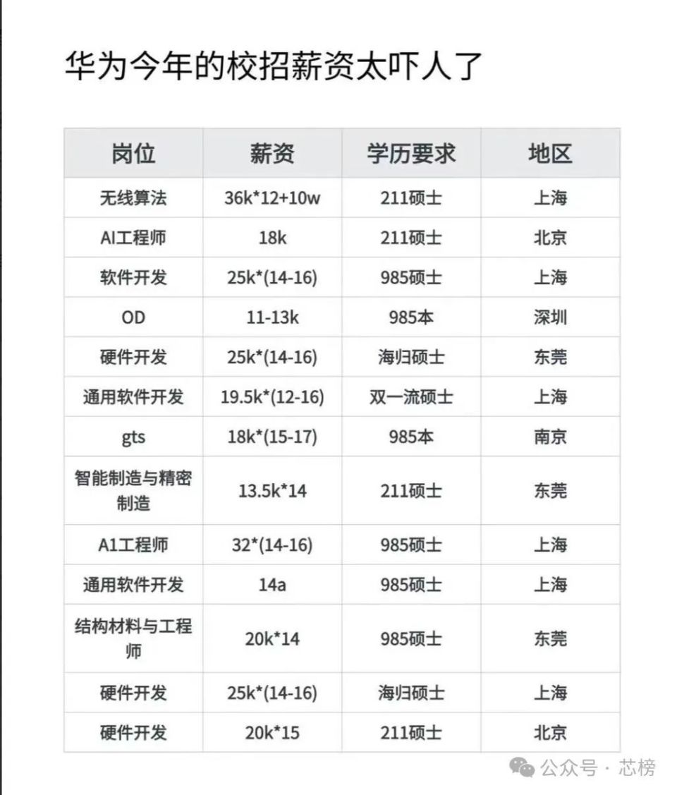 AI工程设计与工作内容：所需技能及薪资水平